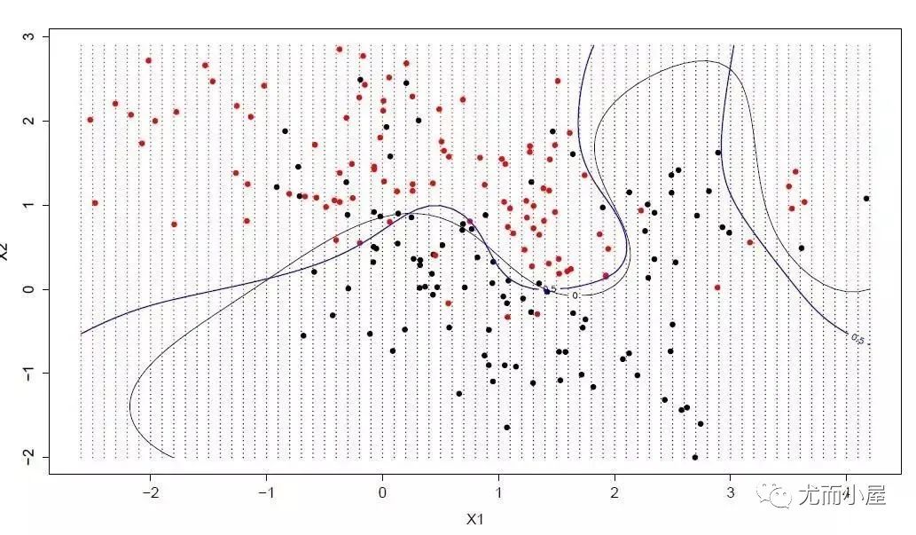 Illustration of the Top 10 Machine Learning Algorithms