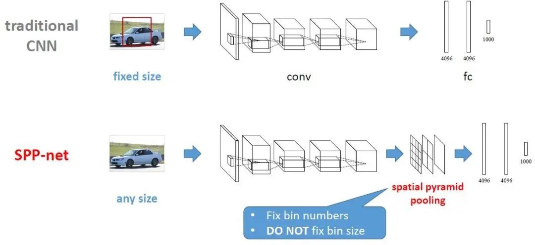 Summary and Comparison of Depth Image Detection Algorithms
