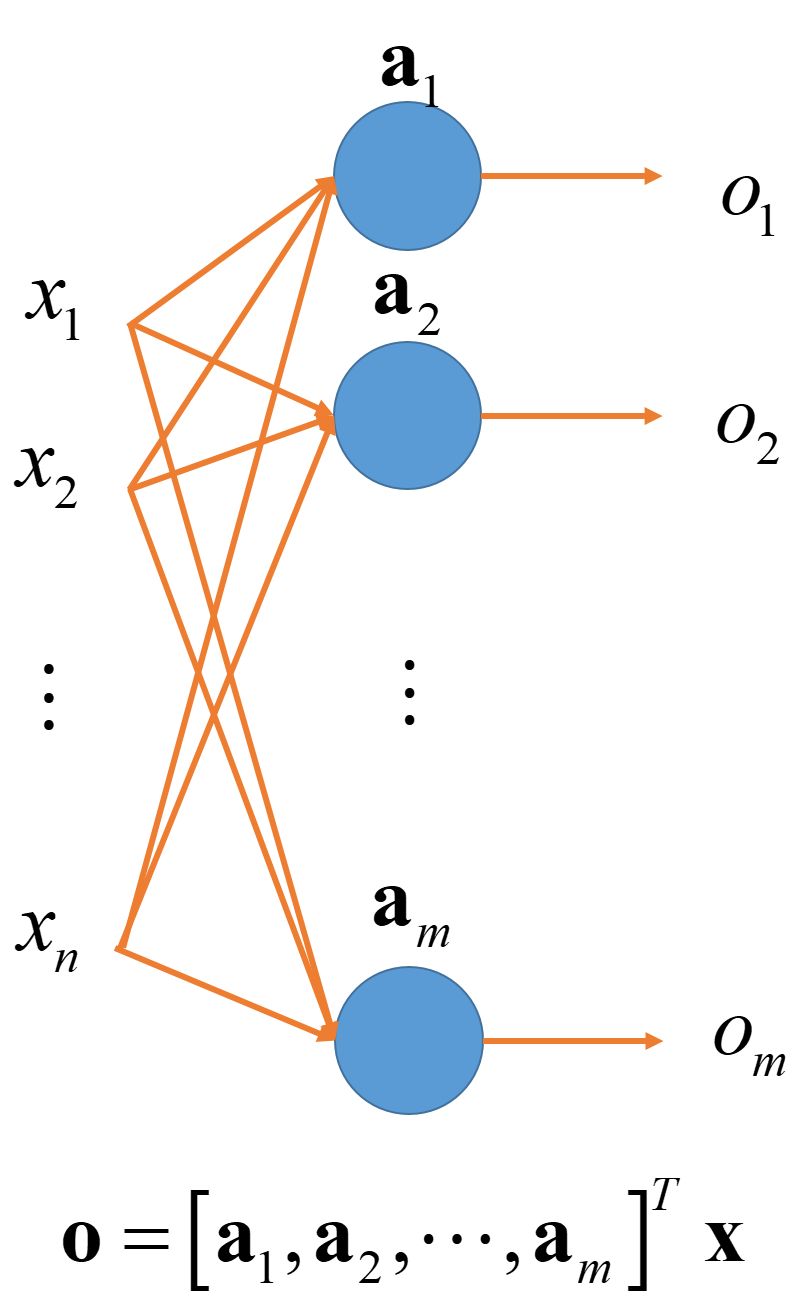 A Simple Explanation of Neural Networks