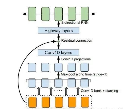 Building a Complete Chinese Speech Recognition System
