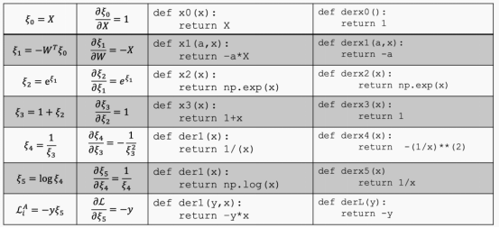 Understanding Neural Networks: A Comprehensive Guide