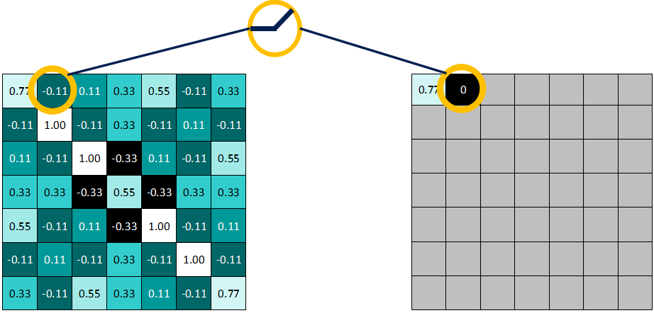Understanding Convolutional Neural Networks (CNN)