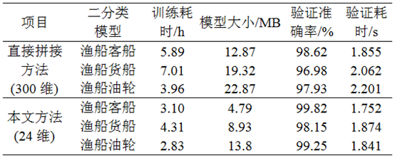 Monitoring Method for Ship Imitation Behavior Based on XGBoost