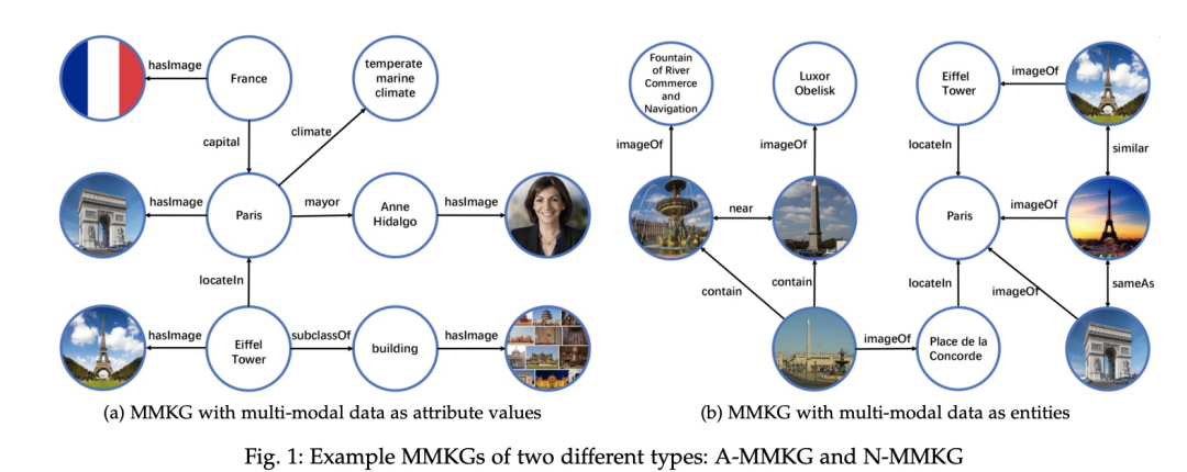 Fudan University: Latest Survey on Multi-Modal Knowledge Graphs