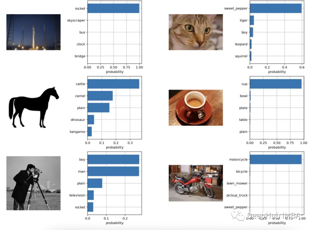 Image Classification with Few-Shot Learning Using PyTorch