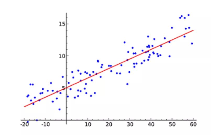 Top 10 Algorithms in Artificial Intelligence