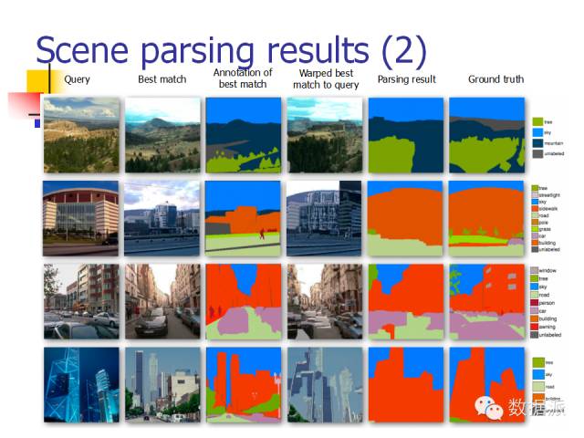 Machine Learning and Image Recognition