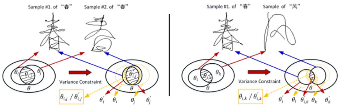 Online Handwritten Chinese Character Recognition Using New RNN Architecture