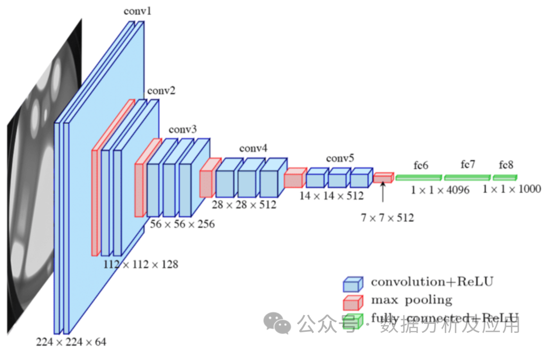 Top 10 Deep Learning Algorithms