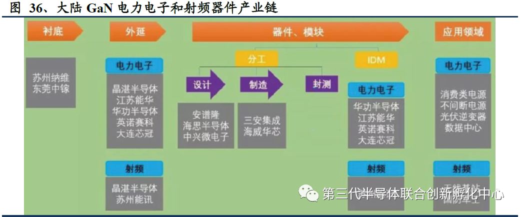 5G Era Compound Semiconductor Titans: GaAs/GaN