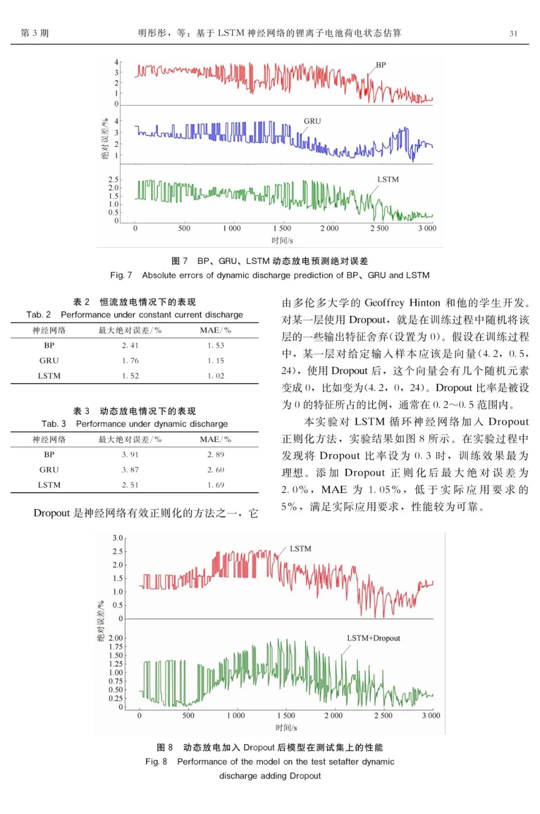 Estimation of State of Charge of Lithium-Ion Battery Based on LSTM Neural Network