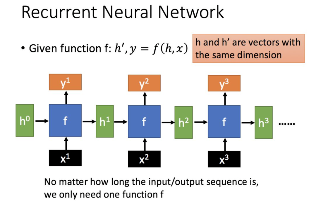 Understanding LSTM: A Comprehensive Guide