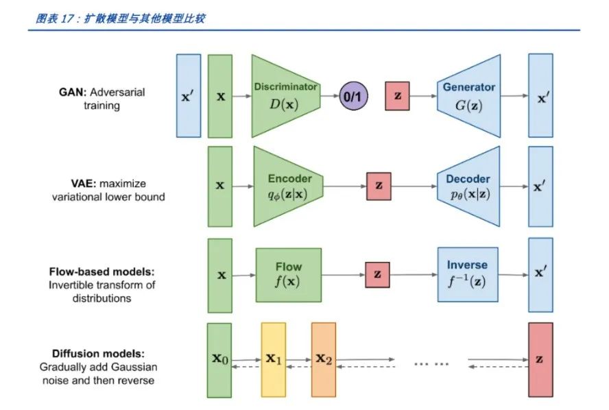 Essential Deep Generative Models You Must Know!
