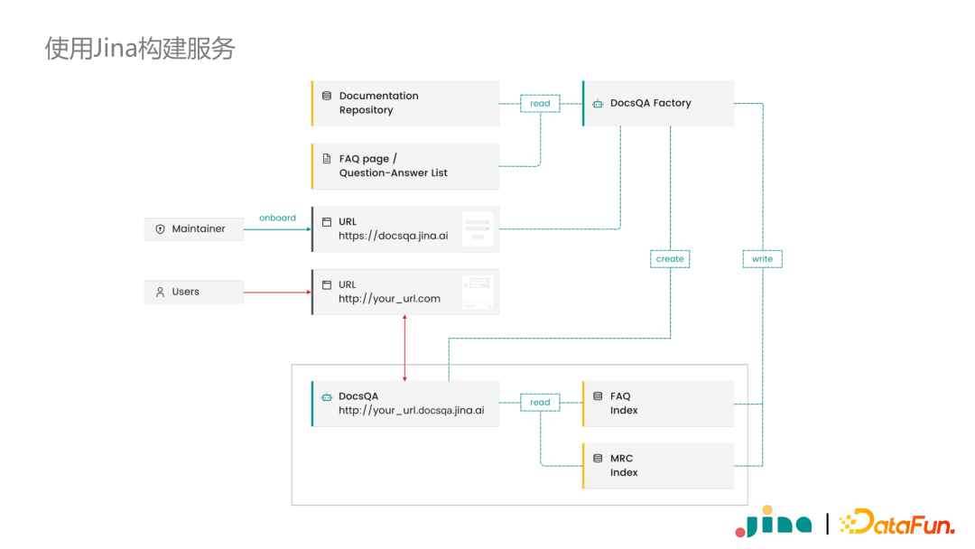 From Neural Search to Multimodal Applications