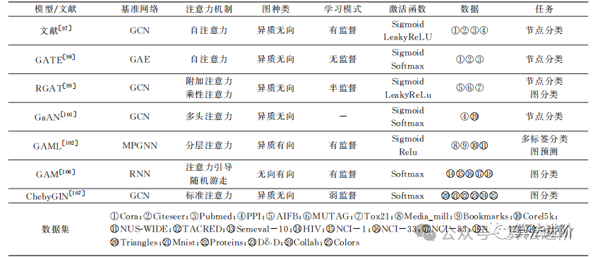 Principles and Applications of Graph Neural Networks (GNN)
