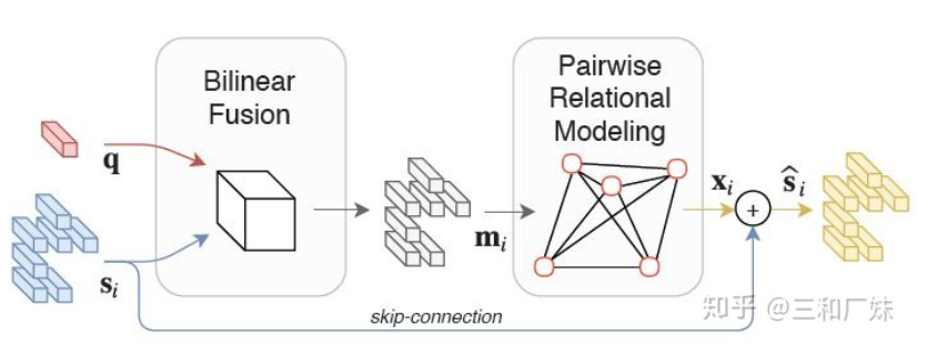 Summary of NLP and CV Fusion in Multimodal Systems