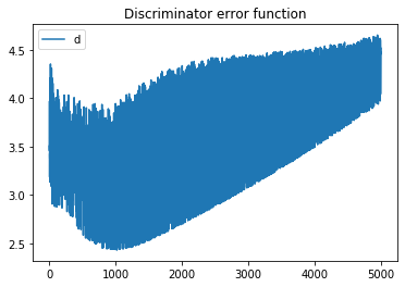 Understanding GANs for Kids: A Simple Guide