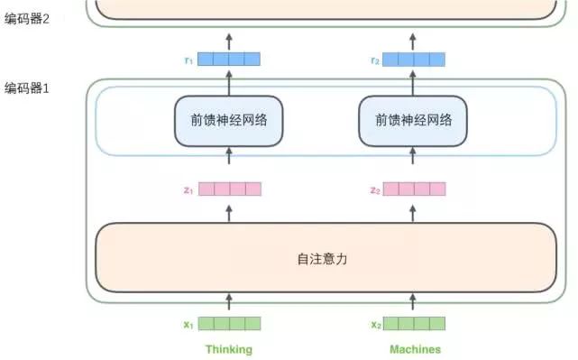Understanding Transformer Models for Beginners