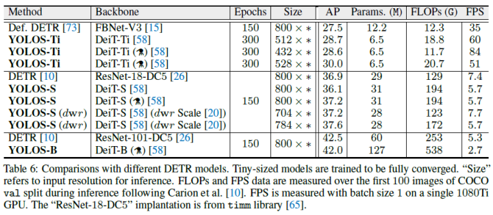 Overview of End-to-End Transformer Object Detection Algorithms