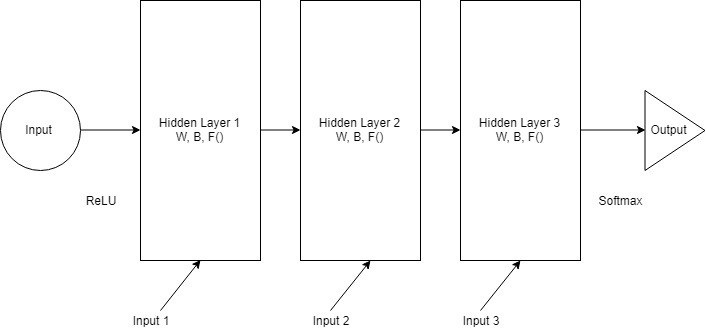 A Brief Overview of Recurrent Neural Networks