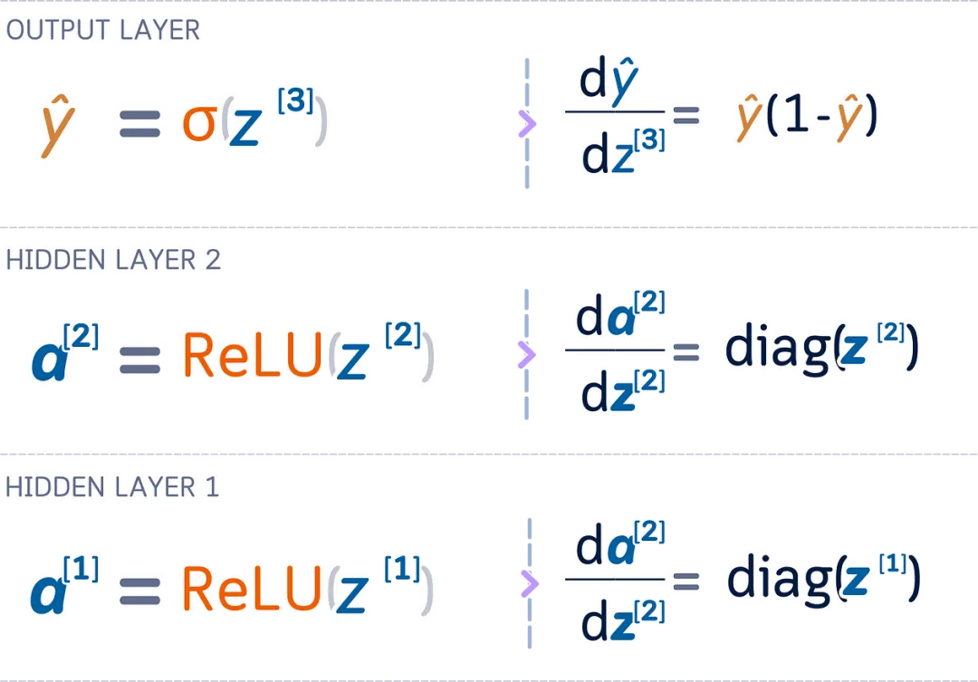 The Ultimate Illustrated Guide to Micro Neural Networks - Multi-Layer Perceptron