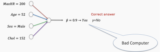 Understanding Neural Networks: A Comprehensive Guide