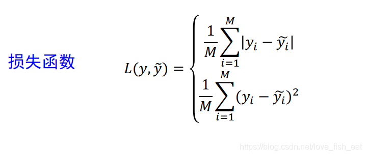 Mathematical Principles Behind Artificial Neural Networks