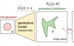Mathematical Principles of GAN