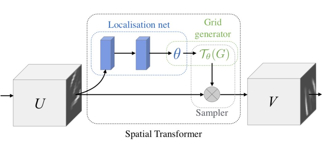 Principles of Attention Mechanism and Its Model Development and Applications