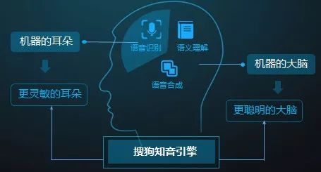 How to Further Improve Speech Recognition Accuracy Behind Seven Mainstream Acoustic Modeling Technologies?