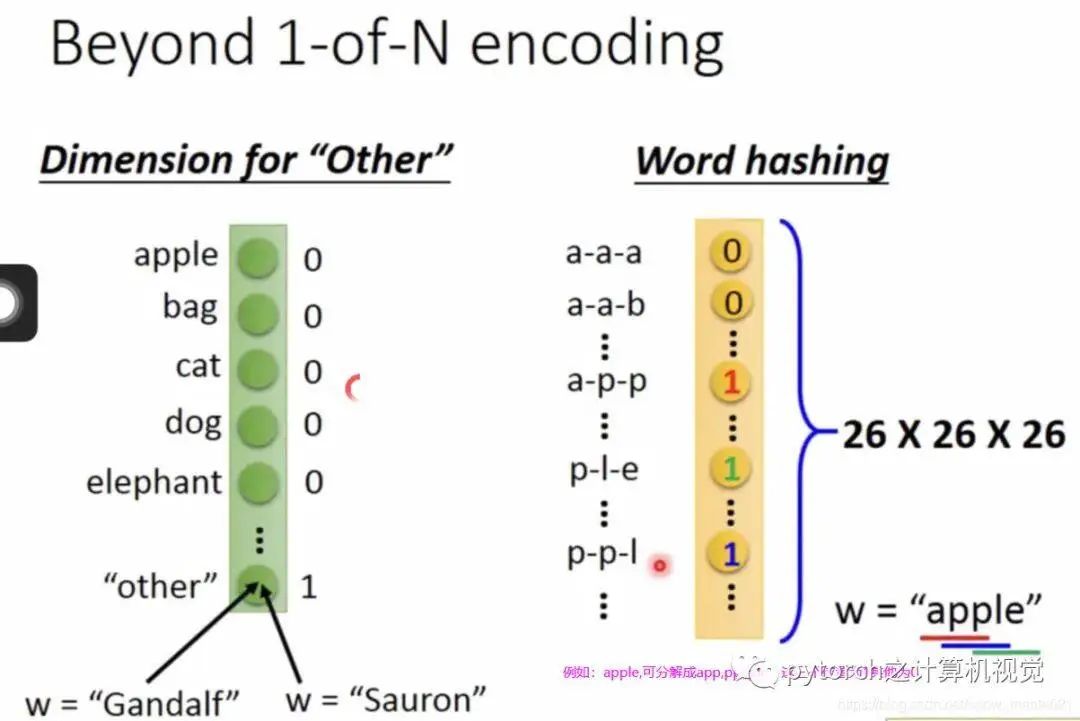 The Relationship Between CNN and RNN