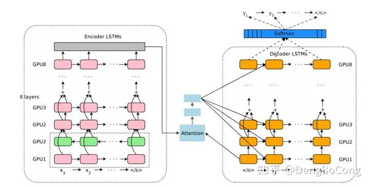 The Era of Transformers: Why LSTM Models Still Matter