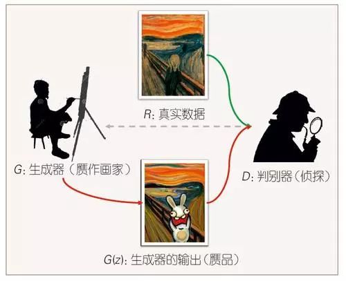 Research Progress and Prospects of Generative Adversarial Networks
