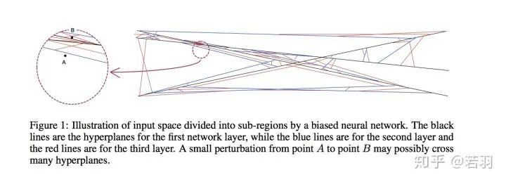 Understanding CNNs from the Frequency Domain Perspective