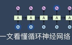 Understanding Neural Networks: RNN (Recurrent Neural Network)