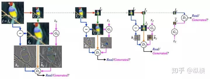 Introduction to GAN in 9102