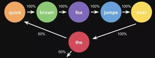 Illustration of Ten Basic Algorithms in Artificial Intelligence