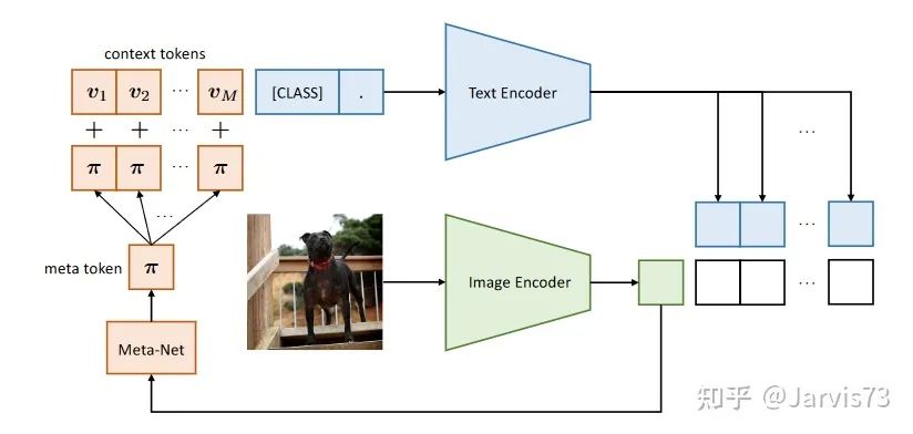Overview of Prompt Learning and Tuning