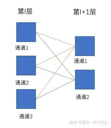 Derivation of Backpropagation Algorithm in Convolutional Neural Networks (CNN)