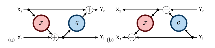 In-Depth Analysis of Invertible Neural Networks: Making Neural Networks Lighter