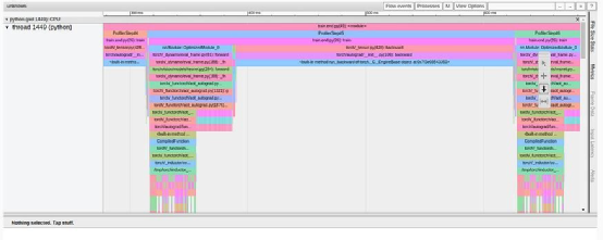 Exclusive: PyTorch Model Performance Analysis and Optimization