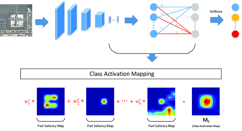 Visual Explanation of Neural Networks in Deep Learning