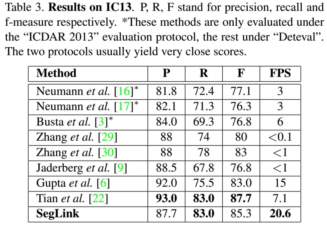Overview of OCR Algorithms
