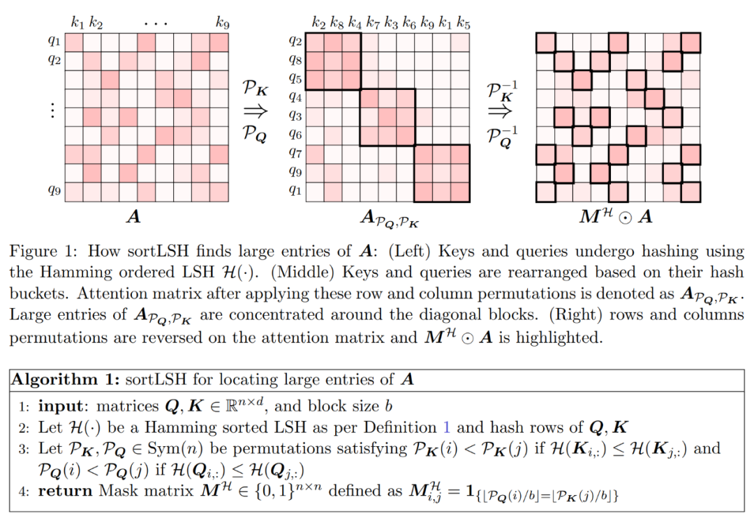 Introducing HyperAttention: A New Approximate Attention Mechanism