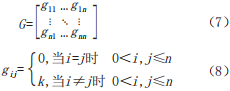 Short-Term Traffic Speed Prediction Based on Spatio-Temporal Correlation Weighted LSTM