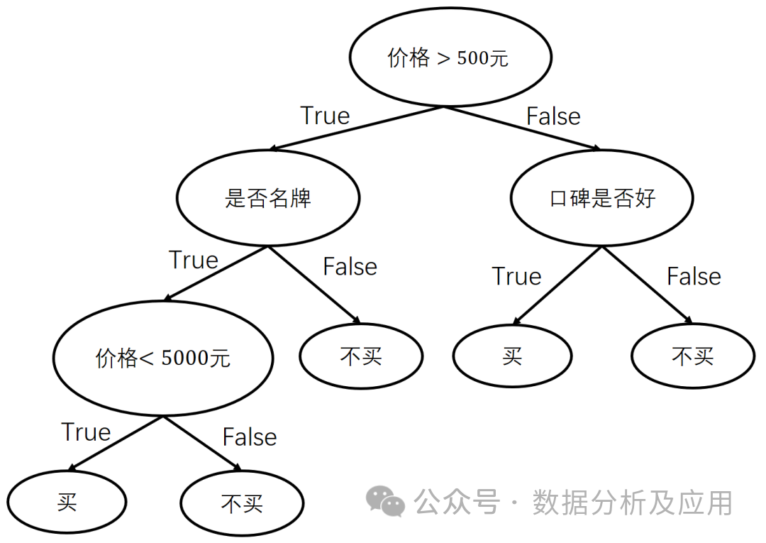 10 Must-Know Artificial Intelligence Algorithms