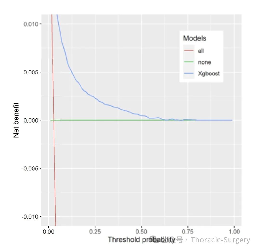Risk Prediction Score for 30-Day Mortality After Adult Cardiac Surgery Based on Machine Learning Algorithms