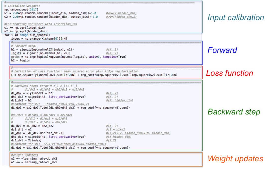 A Step-by-Step Guide to Learning Neural Network Mathematics