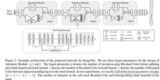 Attention Mechanism in Computer Vision