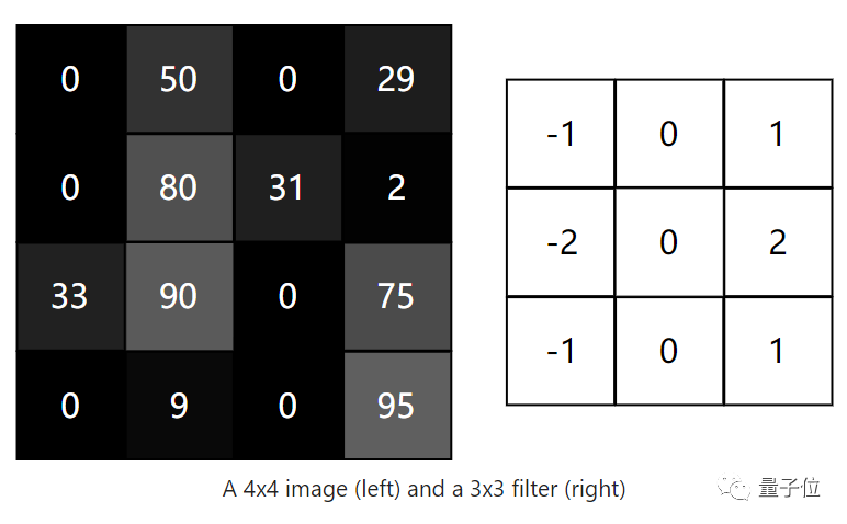 Introduction to CNNs: A Beginner's Guide to Machine Learning